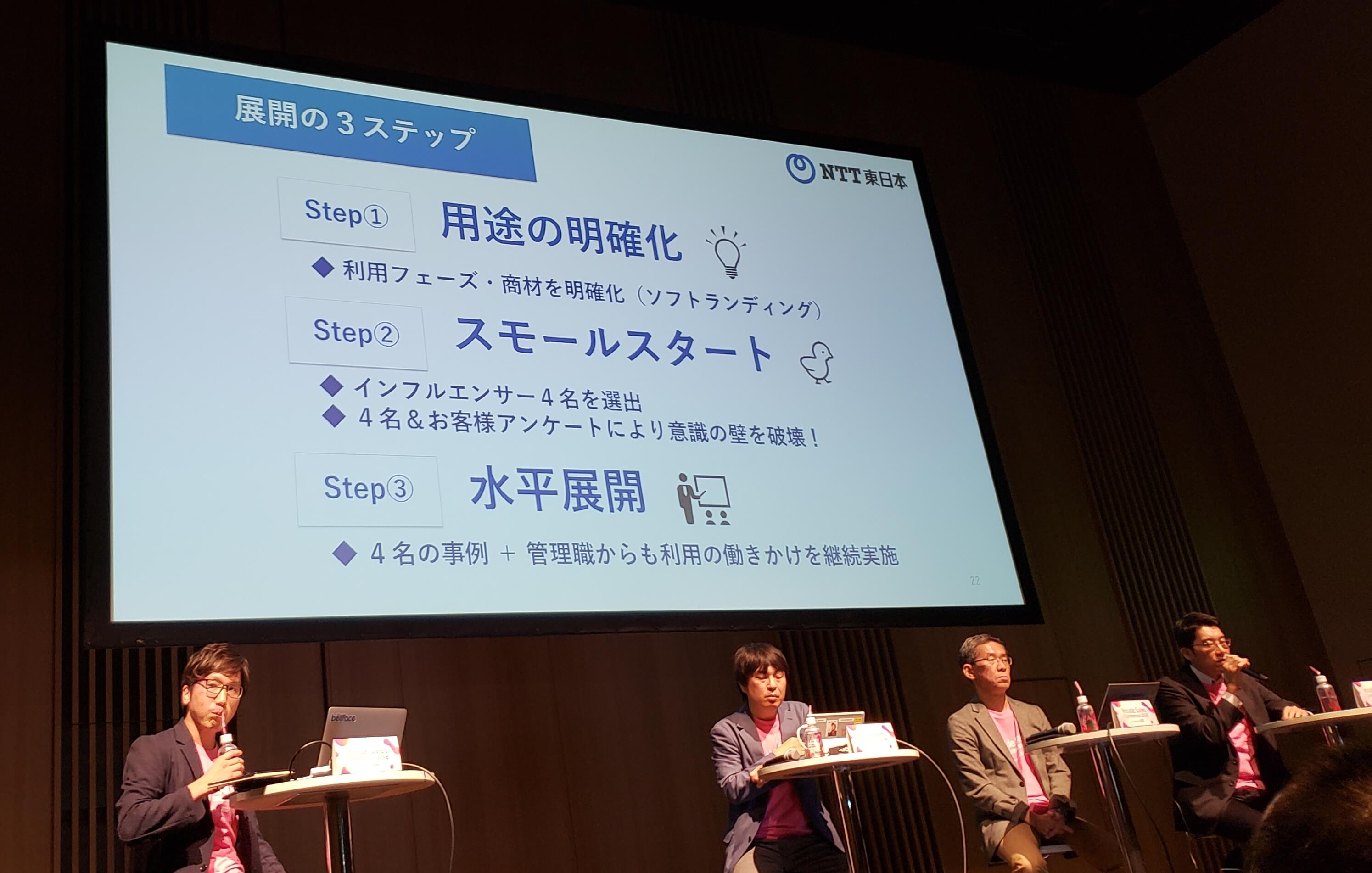 NTT東日本インサイドセールス展開の3ステップスライド